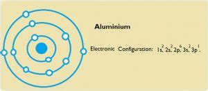 electron configuration al|Iba pa.